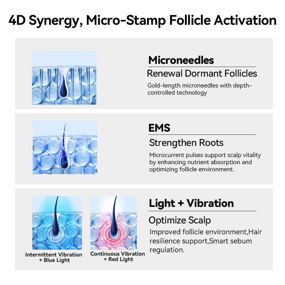 Bio 6 Derma Roller - Professional Microneedling Roller for Skin Rejuvenation & Hair Growth - Image 5